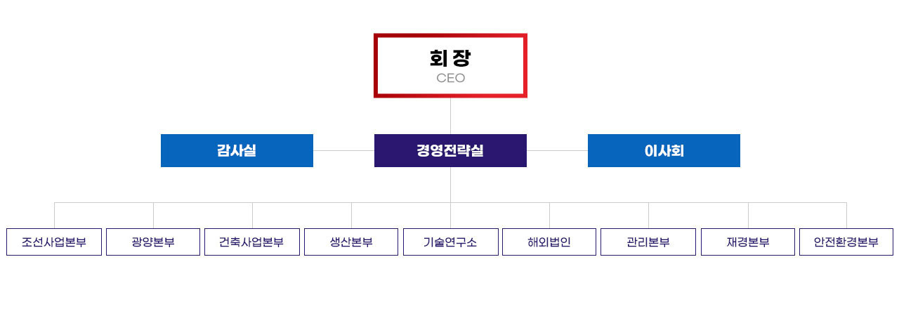 제일테크노스 조직도